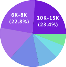 BB贝博艾弗森官网UI设计